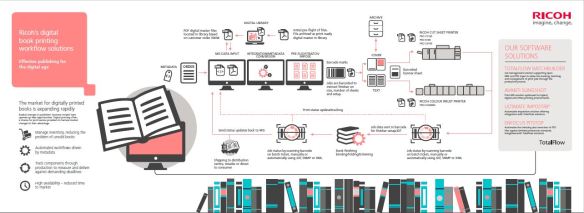 Digital Book Printing Workflow